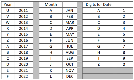 Wipes_Lot_Chart.png